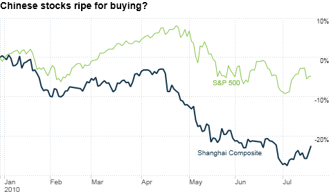 chart_ws_index_shanghaicomposite.top.png