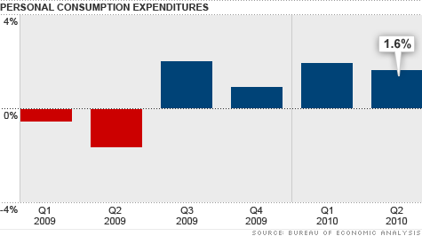 chart_spending.top.gif