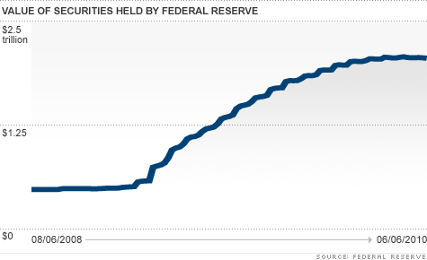 chart_fed_security.top.gif