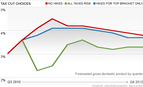 chart_tax_cuts.top.gif