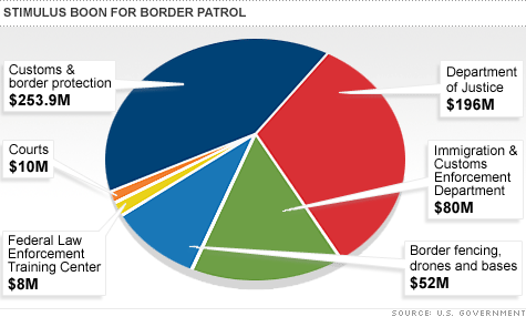 chart_border_money.top.gif