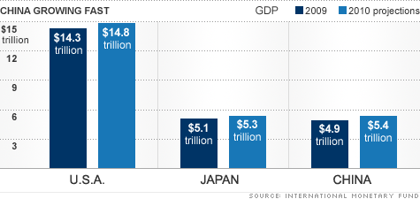 chart_world_economies_2.top.gif