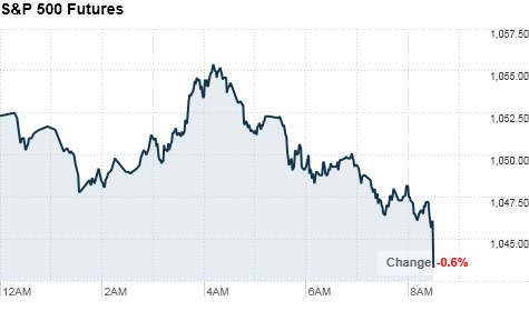 chart_sp500_futures_082510_v2.top.jpg