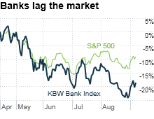 chart_ws_stock_kbwbankindex.03.png