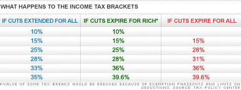 chart_tax_rates2.top.gif