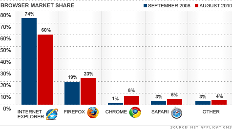 chart_browsers2.gif