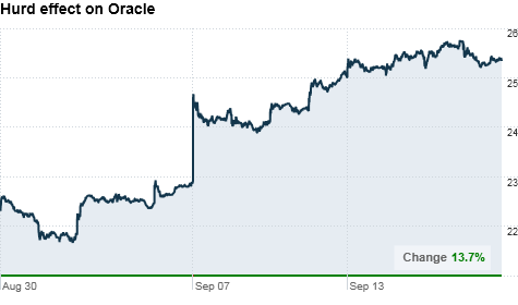 chart_ws_stock_oraclecorp.top.png