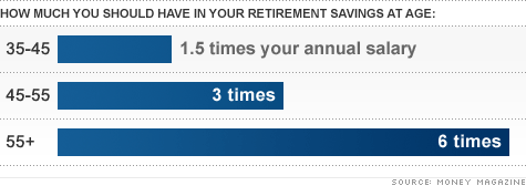 chart_retirement_savings.top.gif