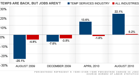 chart_temp_jobs2.top.gif