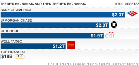 chart_buzz_big_banks.top.gif