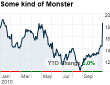 chart_ws_stock_monsterworldwideinc.03.png