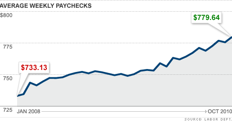 chart_avg_weekly_paychecks.top.gif