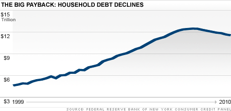 chart_fed_debt2.top.gif
