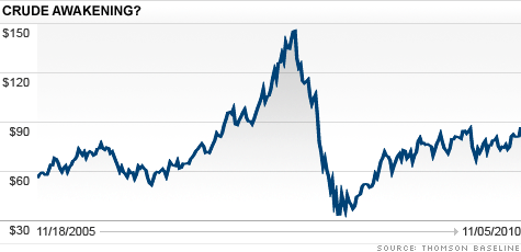 chart_buzz_oil.top.gif