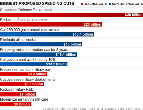 chart_spending_cuts.top.gif