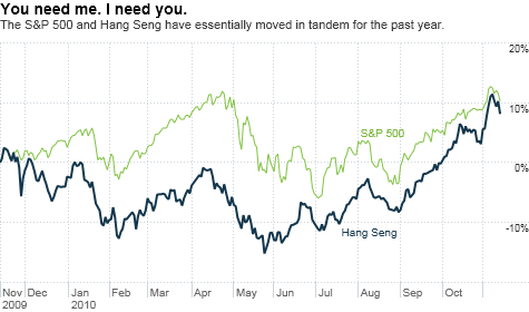 chart_ws_index_hangseng.top.png