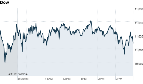chart_ws_index_dow.top.png