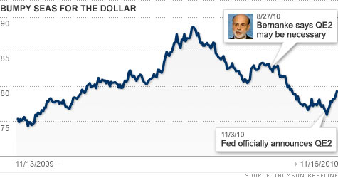 chart_us_dollar.top.jpg