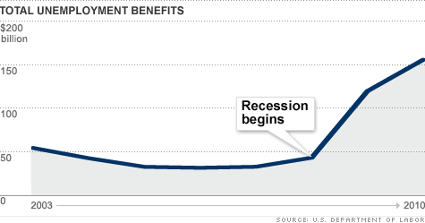 chart_unvemployment_benefits_paid2.top.gif