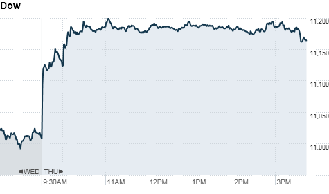 dow-4pm.top.png