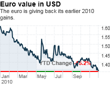 chart_ws_currency_eur_aud.03.png