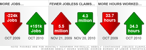 chart_unemployment_indicators2.top.gif