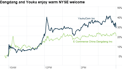 chart_ws_stock_youkucominc.top.png