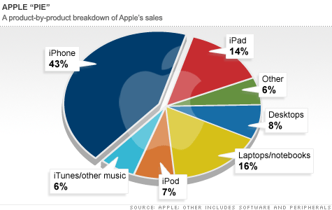 chart_buzz_apple_pie2.top.gif