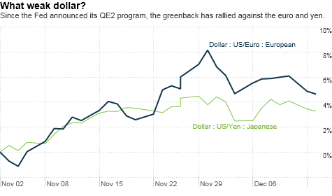 chart_ws_currency_usd_eur.top.png