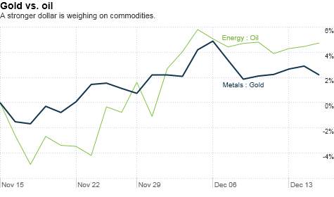 chart_ws_commodity_metals_gold.top.png