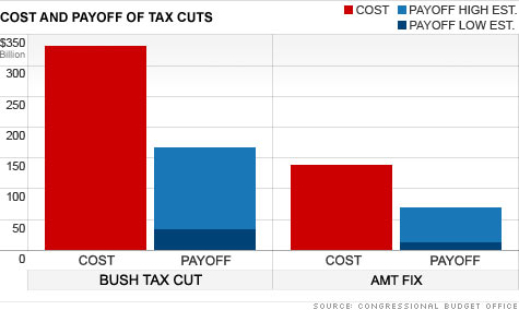 chart_tax_vs_social.top.jpg