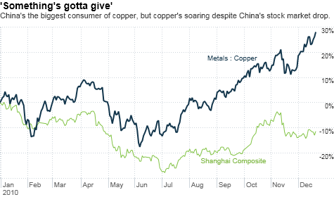 chart_ws_commodity_metals_copper.top.png
