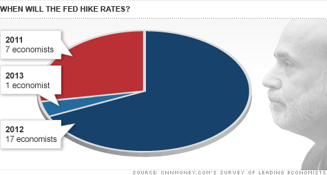 chart_bernanke_cut_rates2.top.gif
