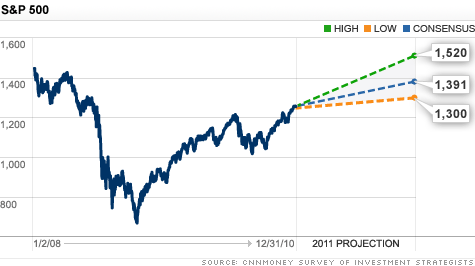 chart_sp500_on_roll2.top.gif