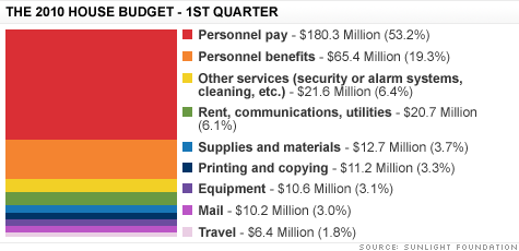 chart_congress_spending.top.gif