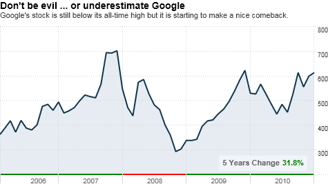 chart_ws_stock_googleinc.top.png