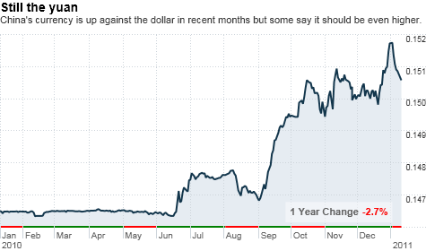 chart_ws_currency_cny_usd.top.png