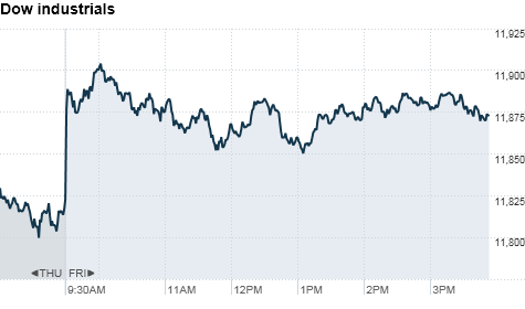 chart_ws_index_dow.top.png