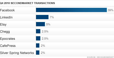 chart_sec_market_transactions.top.gif