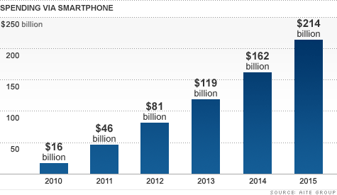 chart_mobile_payment.top.gif
