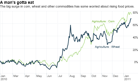 chart_ws_commodity_agriculture_wheat.top.png