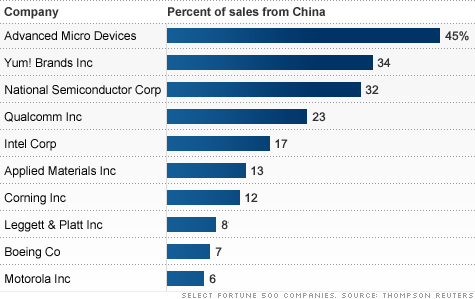 chart_china.top.gif