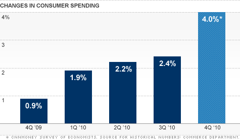 chart_consumer_spending.top.gif