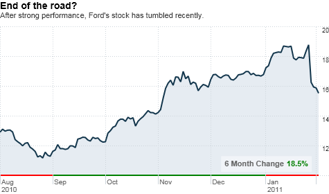 f_stock_chart.asp.png