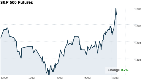 sp500-8.35.top.png