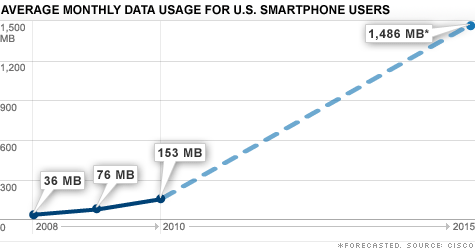 smartphone-data