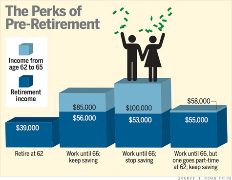money_pre-retirement2.top.jpg