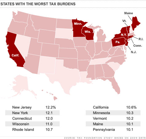 State and local tax burden falls to 9.8% of income in 2009 ...