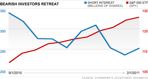 chart_shorts.top.gif