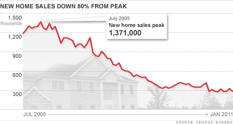 chart_home_sales_top.gif
